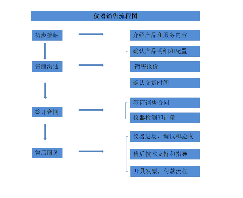 628448f2e7354.png 網(wǎng)站銷售圖.png